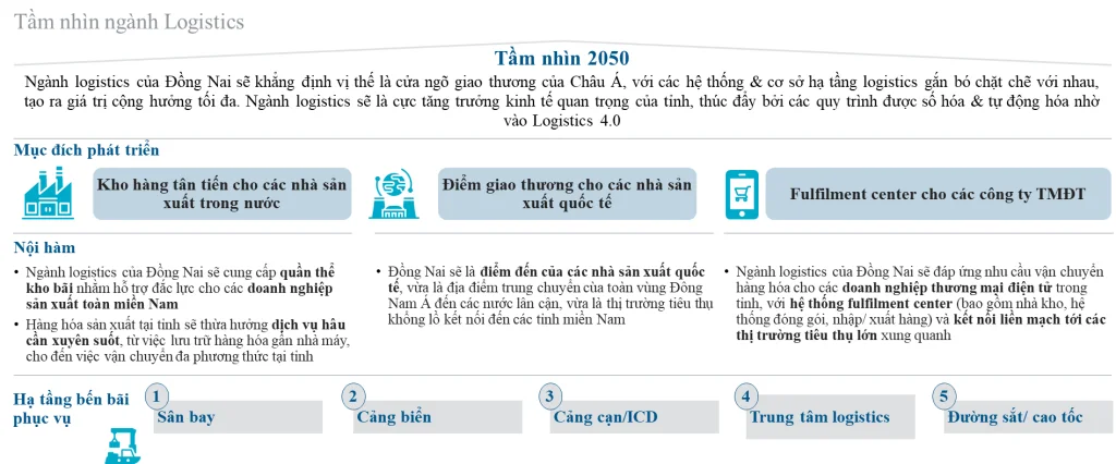 QUY HOẠCH ĐƯỜNG BỘ QUỐC GIA TRÊN ĐỊA BÀN TỈNH ĐỒNG NAI 3 image 3